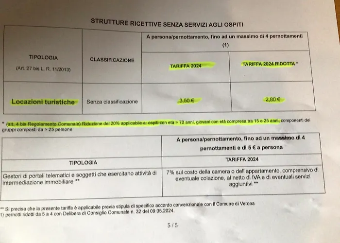 Due Passi Da Giulietta-Casa Montecchi